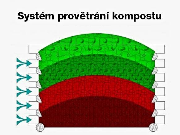 ZAHRADNÍ DŘEVĚNÝ KOMPOSTÉR PROFI - 150 x 150 x 75 cm