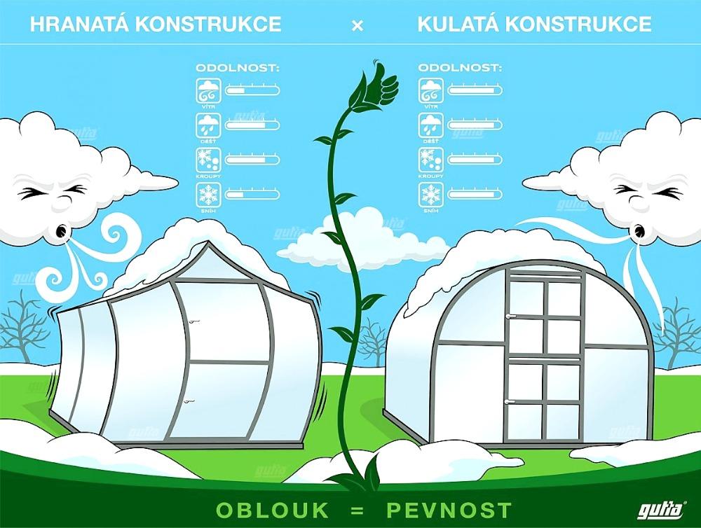 ZAHRADNÍ SKLENÍK DVUSHKA VOLYA LLC - 2,0 x 2,0 m - PC 6 mm