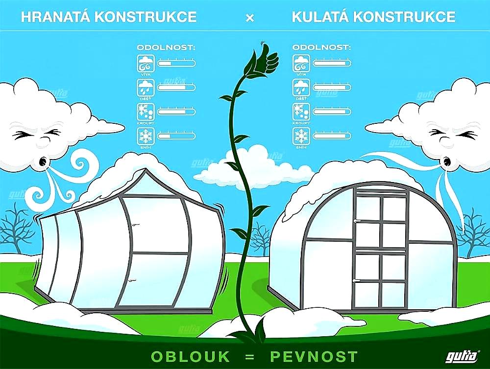 ZAHRADNÍ SKLENÍK GARDENTEC KOMPAKT - 8,0 x 3,0 m - PC 4 mm