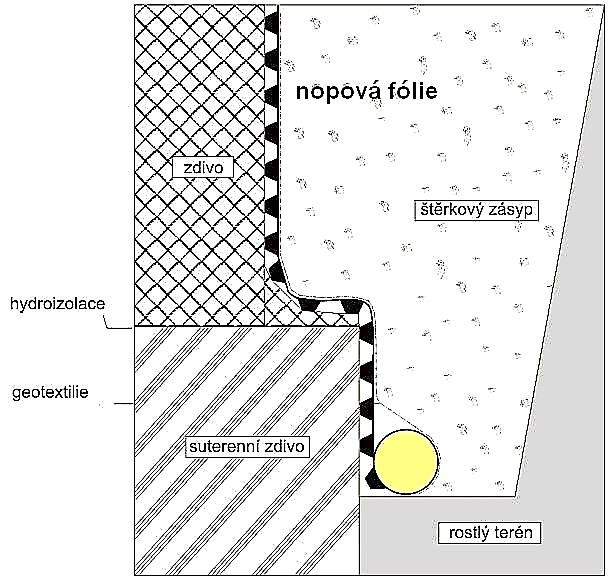 NOPOVÁ FÓLIE NOPPEX - 0,5 x 20 m - 1 role