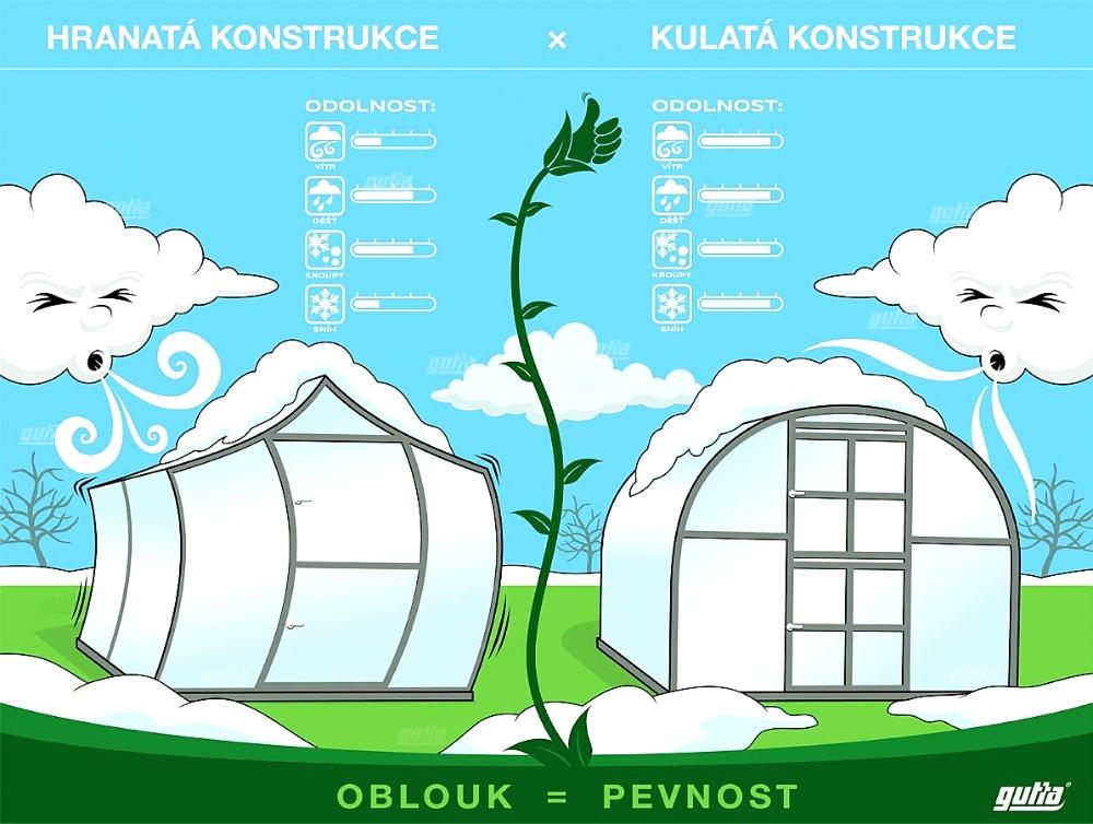 ZAHRADNÍ SKLENÍK 2 DUM VOLYA LLC - 10 x 3,0 m - PC 6 mm