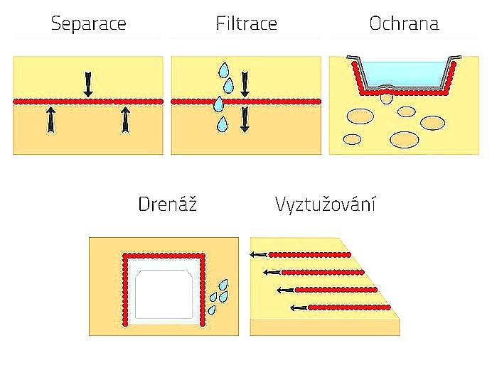 GEOTEXTÍLIE ZEMTEX 800 - 2,0 x 40 m - 80 m2