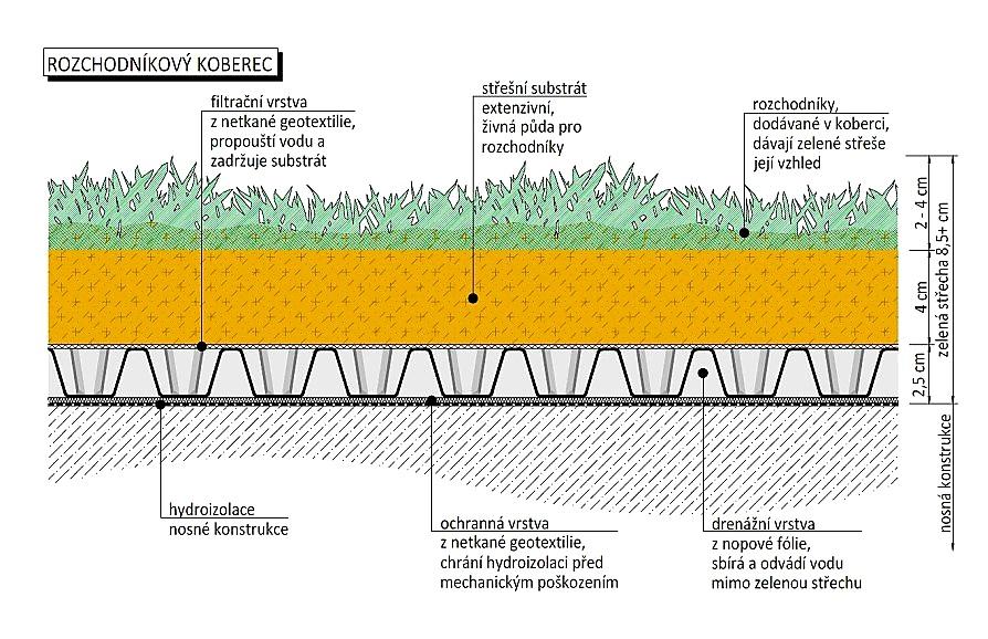 NOPOVÁ FÓLIE MAXISTUD T20 GARDEN - 2,0 x 20 m - 40 m2