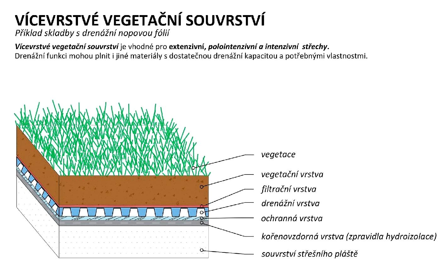 NOPOVÁ DESKA MAXISTUD GARDEN T40 - 2,0 x 1,5 m - 3 m2