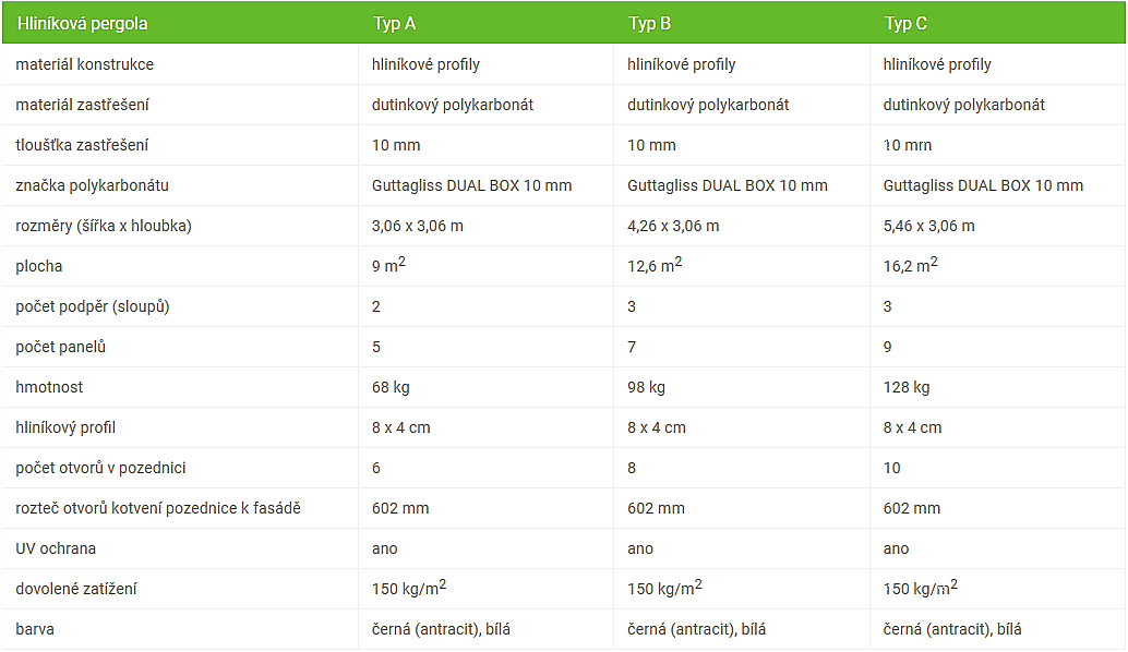 HLINÍKOVÁ PERGOLA TERRASSENDACH ORIGINAL ANTRACIT - 4,26 x 3,06 m