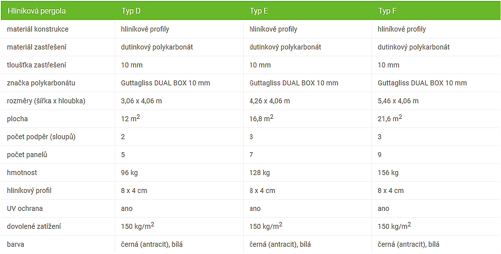 PRODLOUŽENÍ HLINÍKOVÉ PERGOLY TERRASSENDACH ORIGINAL ANTRACIT - 1,2 x 3,06 m