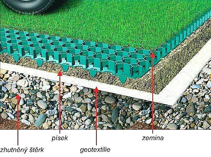 ZATRAVŇOVACÍ TVÁRNICE PUZZLE GARDEN ČERNÁ - 50 x 50 x 4 cm