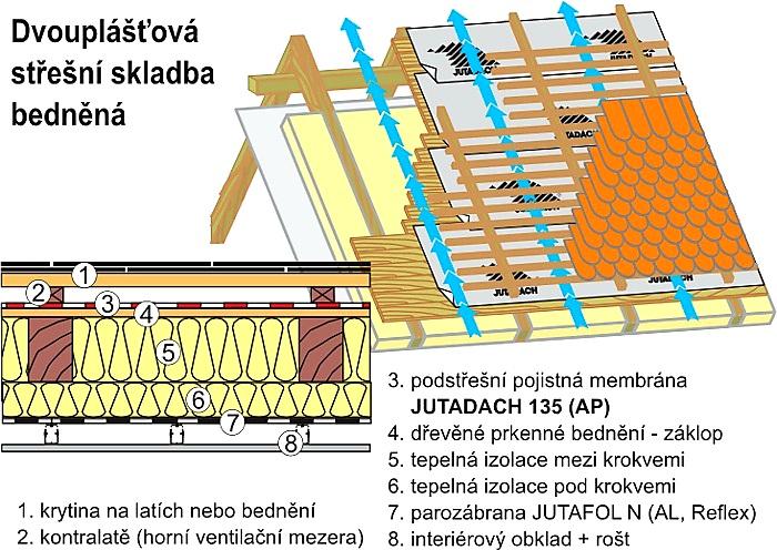 DIFÚZNÍ FÓLIE JUTADACH 135 2AP - 1,5 x 50 m - 75 m2