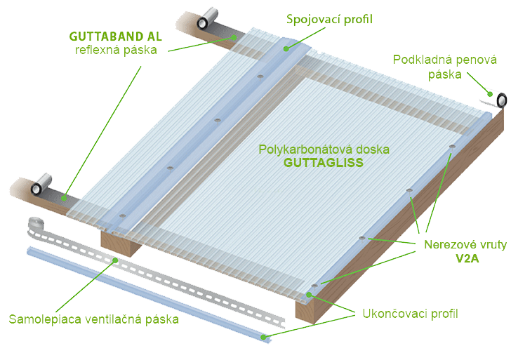 ROHOVÁ LIŠTA GUTTAPROFIL PC-L - 6 mm/6,0 m