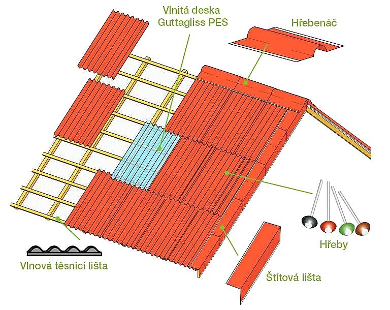 ŠTÍTOVÁ LIŠTA GUTTA ČERVENÁ - 0,86 x 0,3 m