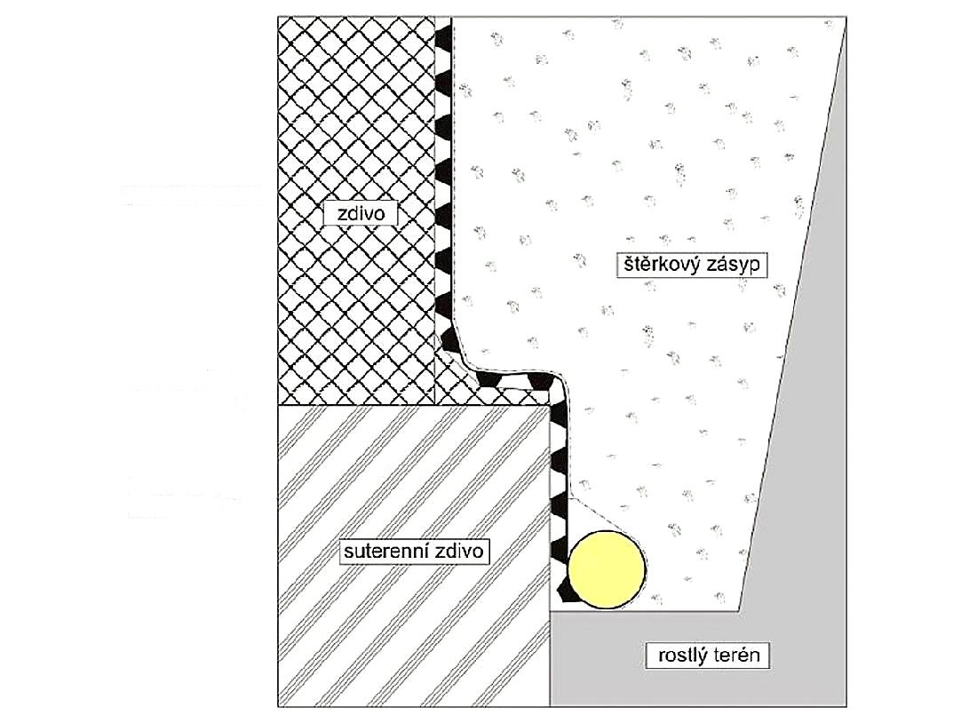 NOPOVKA NOPOVÁ FÓLIE - 0,5 x 20 m - 10 m2