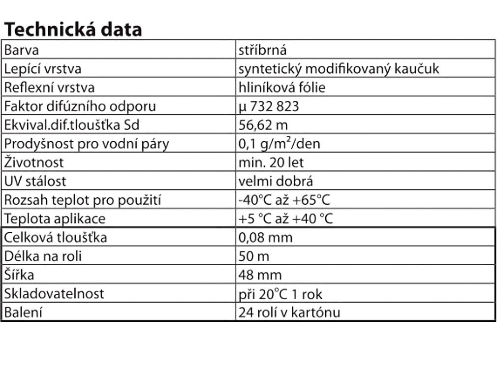 LEPÍCÍ PÁSKA JUTAFOL SP AL - 48 mm x 50 m