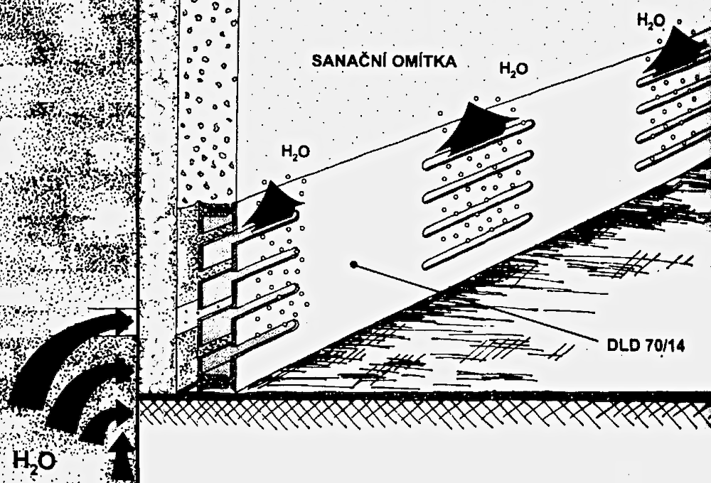 DIFÚZNÍ LIŠTA PRO VLHKÉ ZDIVO VNĚJŠÍ - 200 x 7 x 1,4 cm