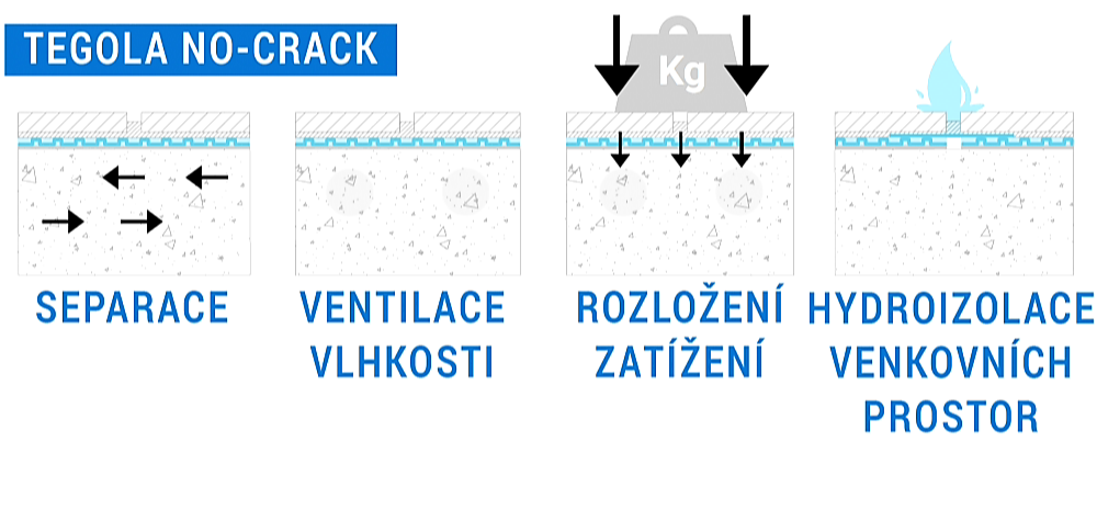 MEMBRÁNA POD DLAŽBU NO-CRACK - 1,0 x 30 m - 30 m2