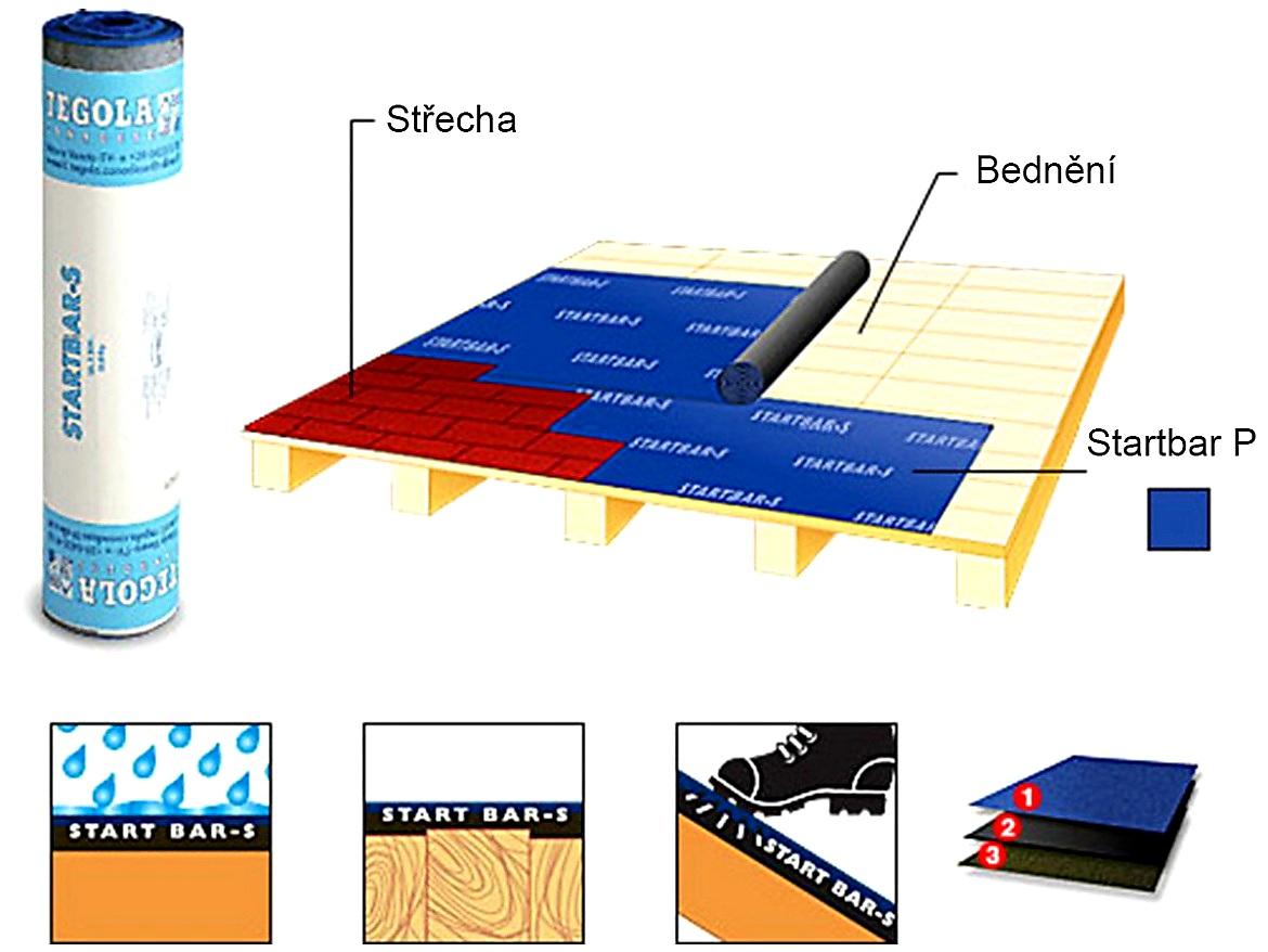PODKLADNÍ PÁS TEGOLA STARTBAR S - 1,0 x 10 m - 10 m2